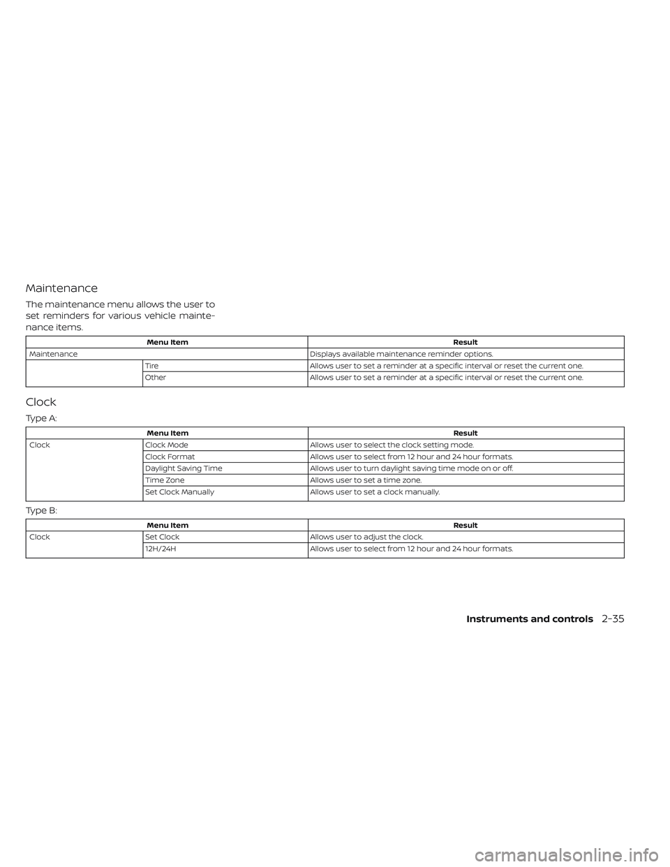 NISSAN LEAF 2019 Owner´s Manual Maintenance
The maintenance menu allows the user to
set reminders for various vehicle mainte-
nance items.
Menu ItemResult
Maintenance Displays available maintenance reminder options.
Tire Allows user NISSAN LEAF 2019 Owner´s Manual Maintenance
The maintenance menu allows the user to
set reminders for various vehicle mainte-
nance items.
Menu ItemResult
Maintenance Displays available maintenance reminder options.
Tire Allows user