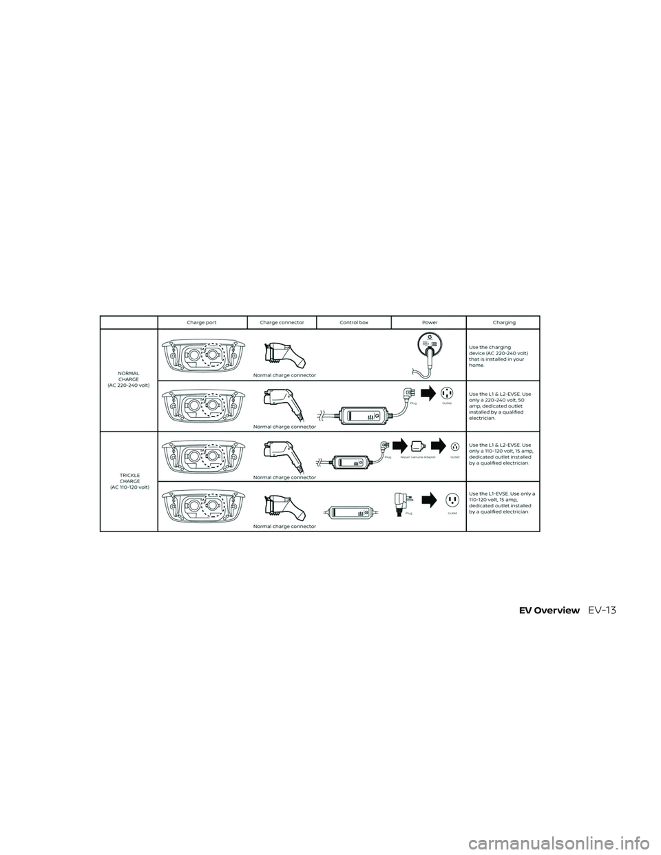 NISSAN LEAF 2019  Owner´s Manual EV OverviewEV-13 