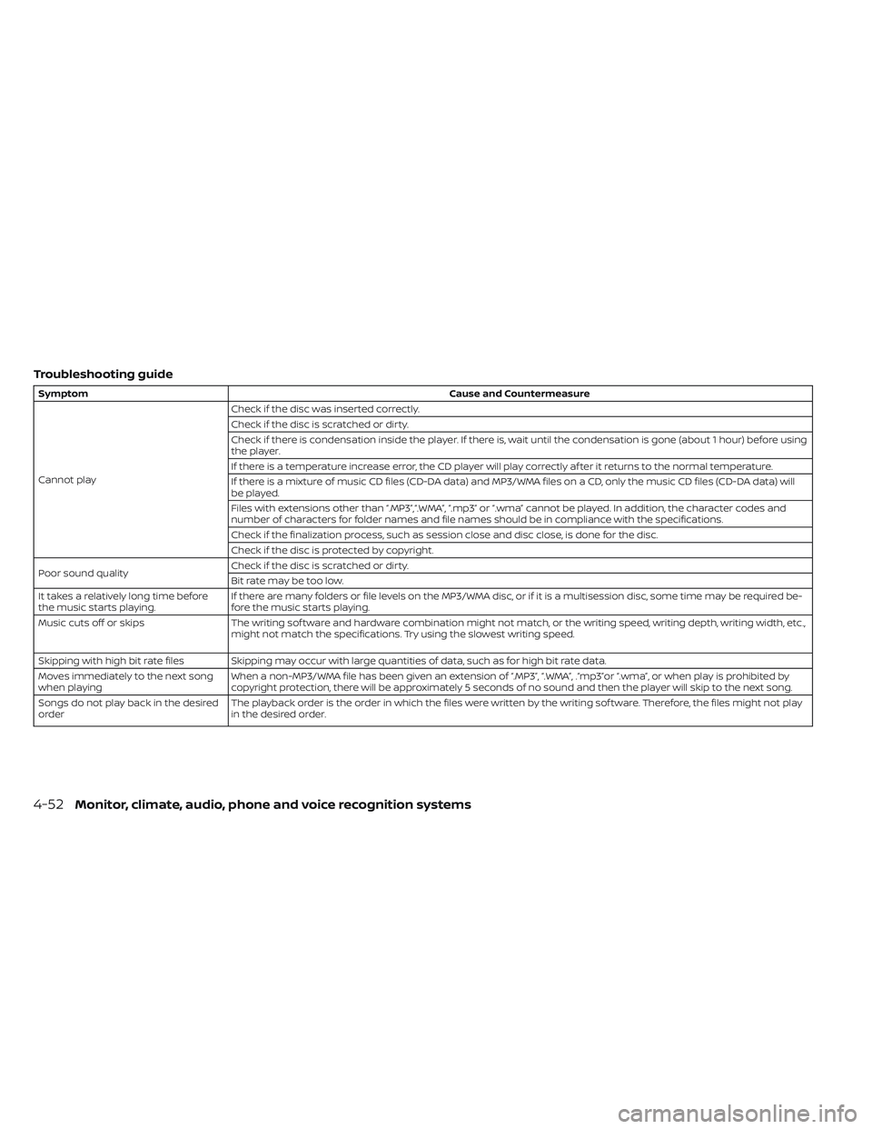 NISSAN LEAF 2019  Owner´s Manual Troubleshooting guide
SymptomCause and Countermeasure
Cannot play Check if the disc was inserted correctly.
Check if the disc is scratched or dirty.
Check if there is condensation inside the player. I