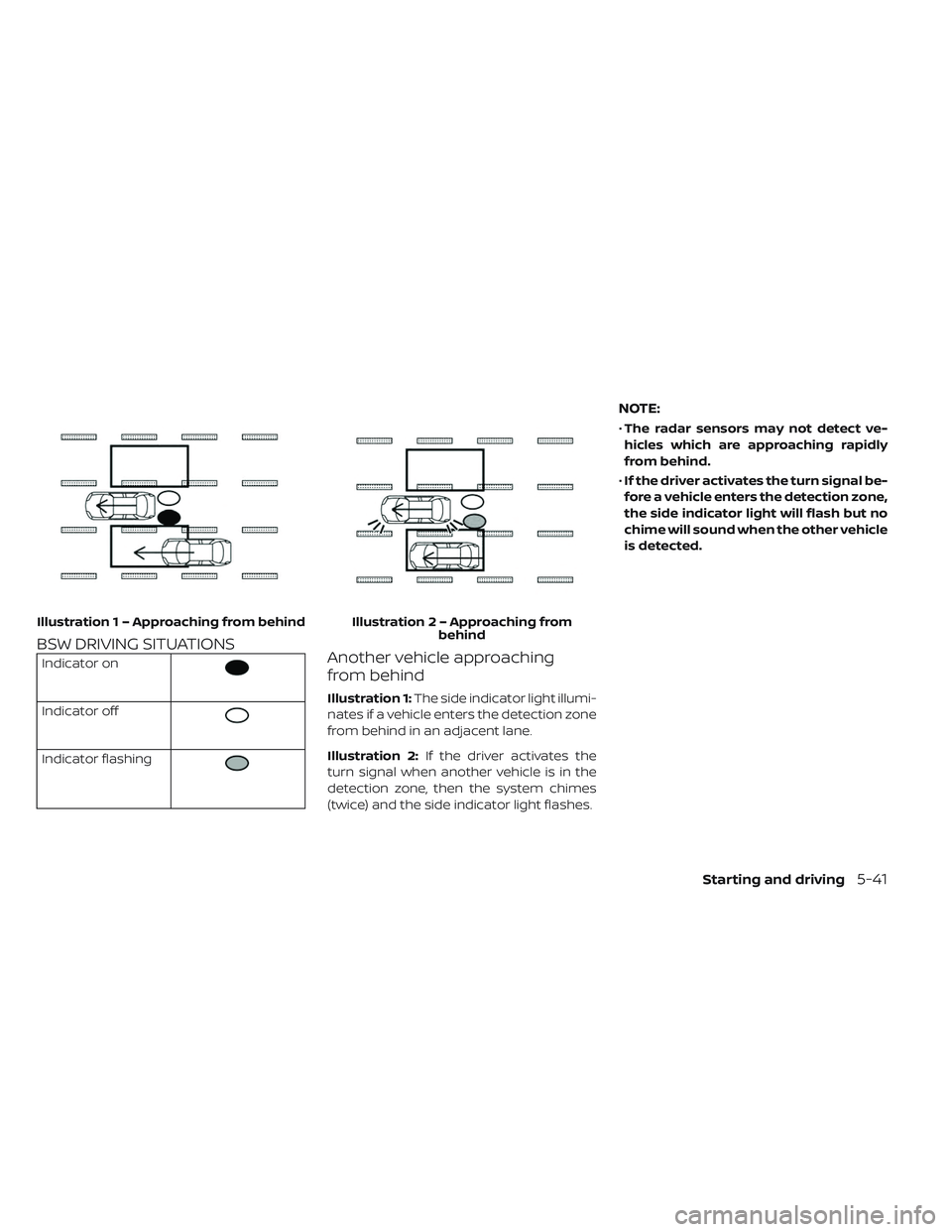 NISSAN LEAF 2019 Owner´s Manual BSW DRIVING SITUATIONS
Indicator on
Indicator off
Indicator flashing
Another vehicle approaching
from behind
Illustration 1:The side indicator light illumi-
nates if a vehicle enters the detection zon NISSAN LEAF 2019 Owner´s Manual BSW DRIVING SITUATIONS
Indicator on
Indicator off
Indicator flashing
Another vehicle approaching
from behind
Illustration 1:The side indicator light illumi-
nates if a vehicle enters the detection zon