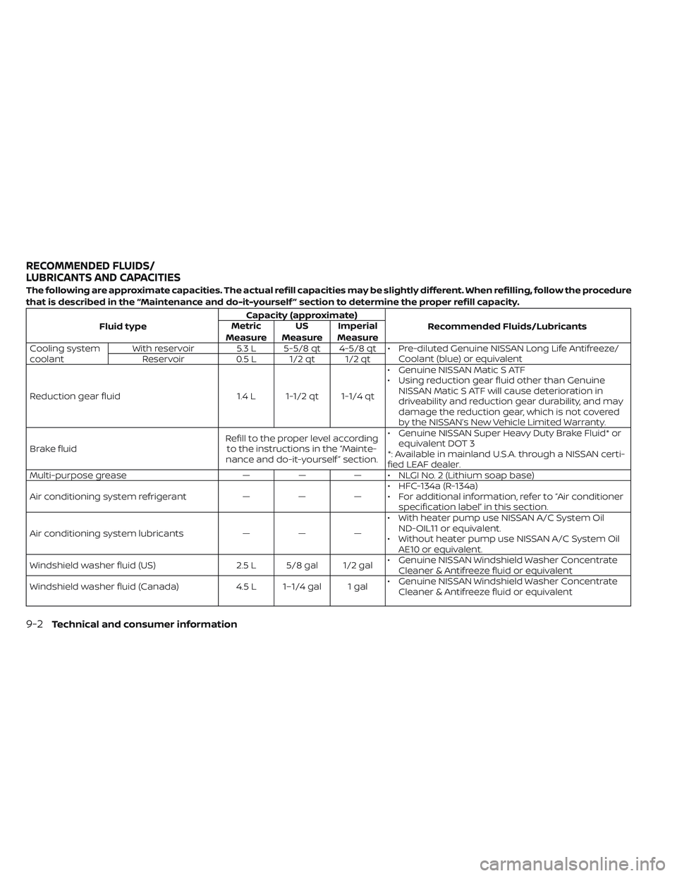 NISSAN LEAF 2019  Owner´s Manual The following are approximate capacities. The actual refill capacities may be slightly different. When refilling, follow the procedure
that is described in the “Maintenance and do-it-yourself ” se