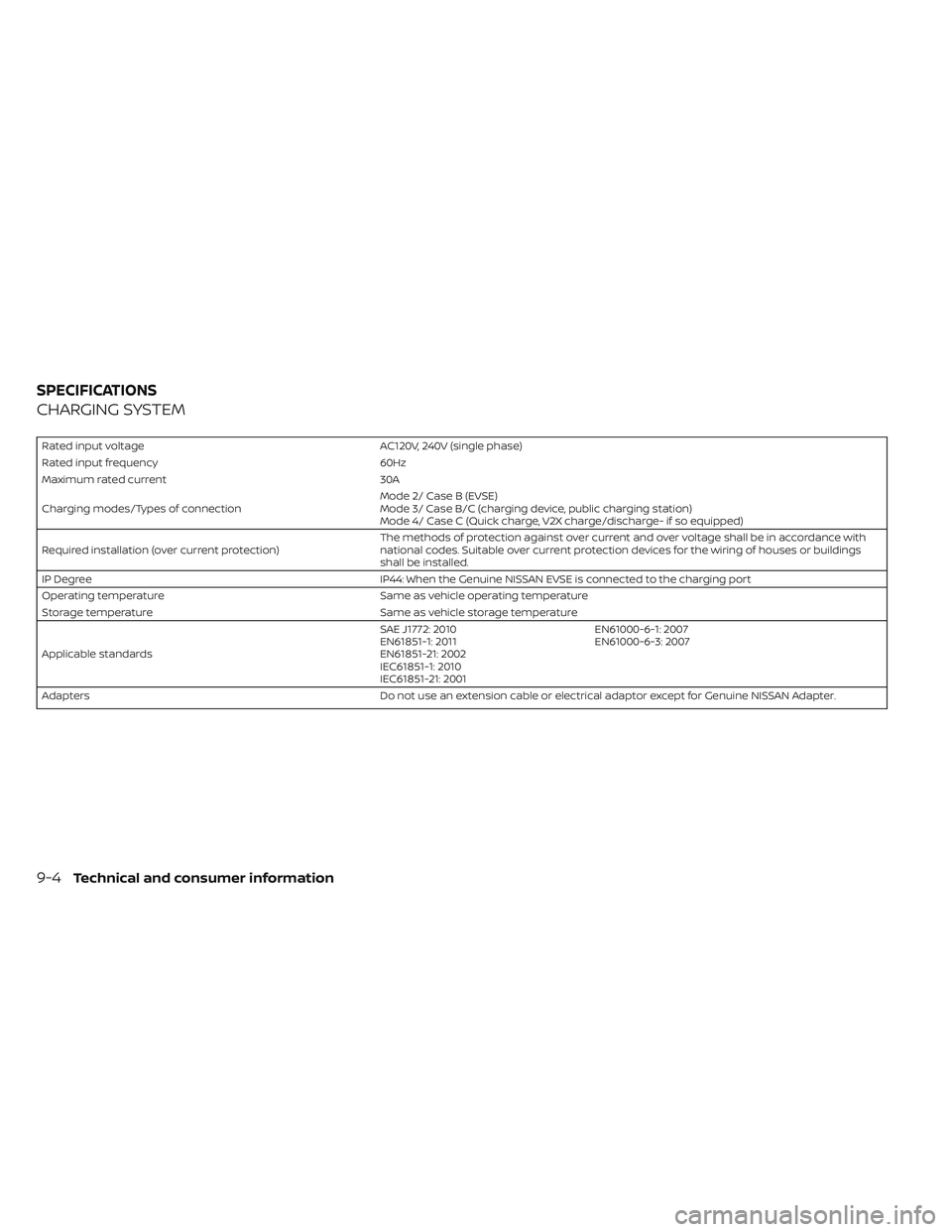 NISSAN LEAF 2019  Owner´s Manual CHARGING SYSTEM
Rated input voltageAC120V, 240V (single phase)
Rated input frequency 60Hz
Maximum rated current 30A
Charging modes/Types of connection Mode 2/ Case B (EVSE)
Mode 3/ Case B/C (charging 