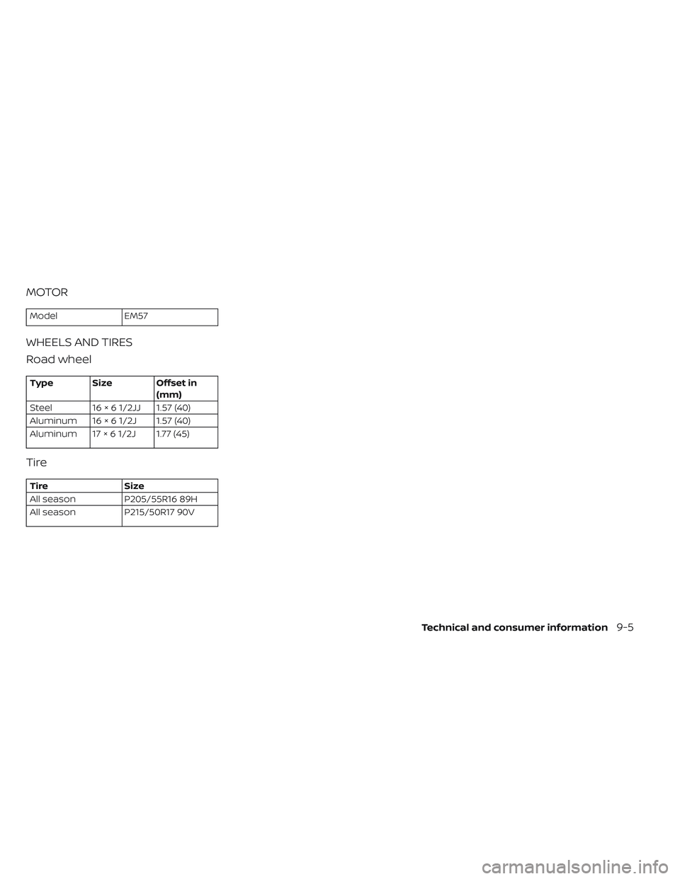 NISSAN LEAF 2019 Owner´s Manual MOTOR
ModelEM57
WHEELS AND TIRES
Road wheel
Type Size Offset in
(mm)
Steel 16 × 6 1/2JJ 1.57 (40)
Aluminum 16 × 6 1/2J 1.57 (40)
Aluminum 17 × 6 1/2J 1.77 (45)
Tire
Tire Size
All season P205/55R16 NISSAN LEAF 2019 Owner´s Manual MOTOR
ModelEM57
WHEELS AND TIRES
Road wheel
Type Size Offset in
(mm)
Steel 16 × 6 1/2JJ 1.57 (40)
Aluminum 16 × 6 1/2J 1.57 (40)
Aluminum 17 × 6 1/2J 1.77 (45)
Tire
Tire Size
All season P205/55R16