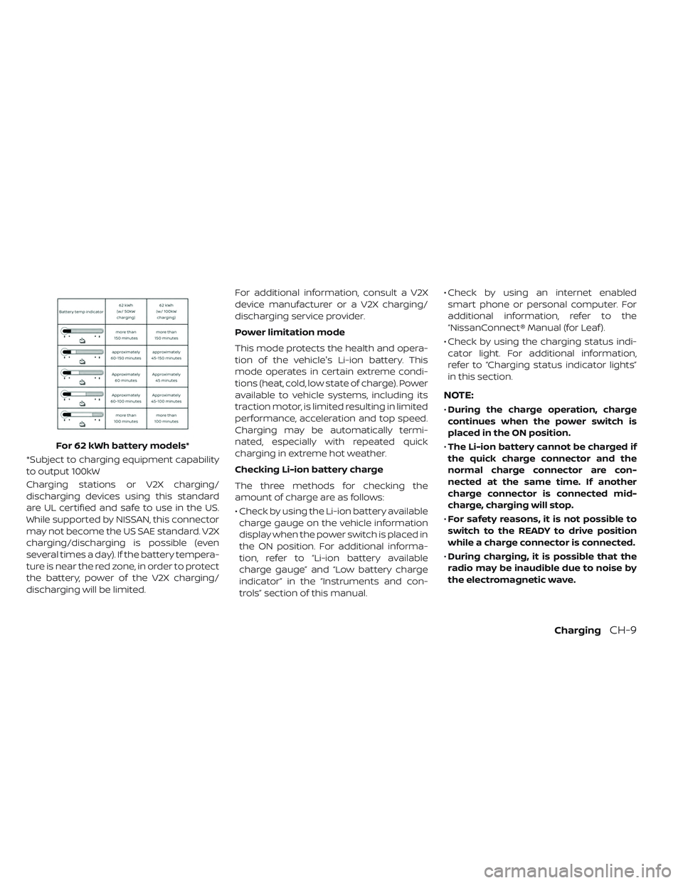 NISSAN LEAF 2019  Owner´s Manual Charging stations or V2X charging/
discharging devices using this standard
are UL certified and safe to use in the US.
While supported by NISSAN, this connector
may not become the US SAE standard. V2X