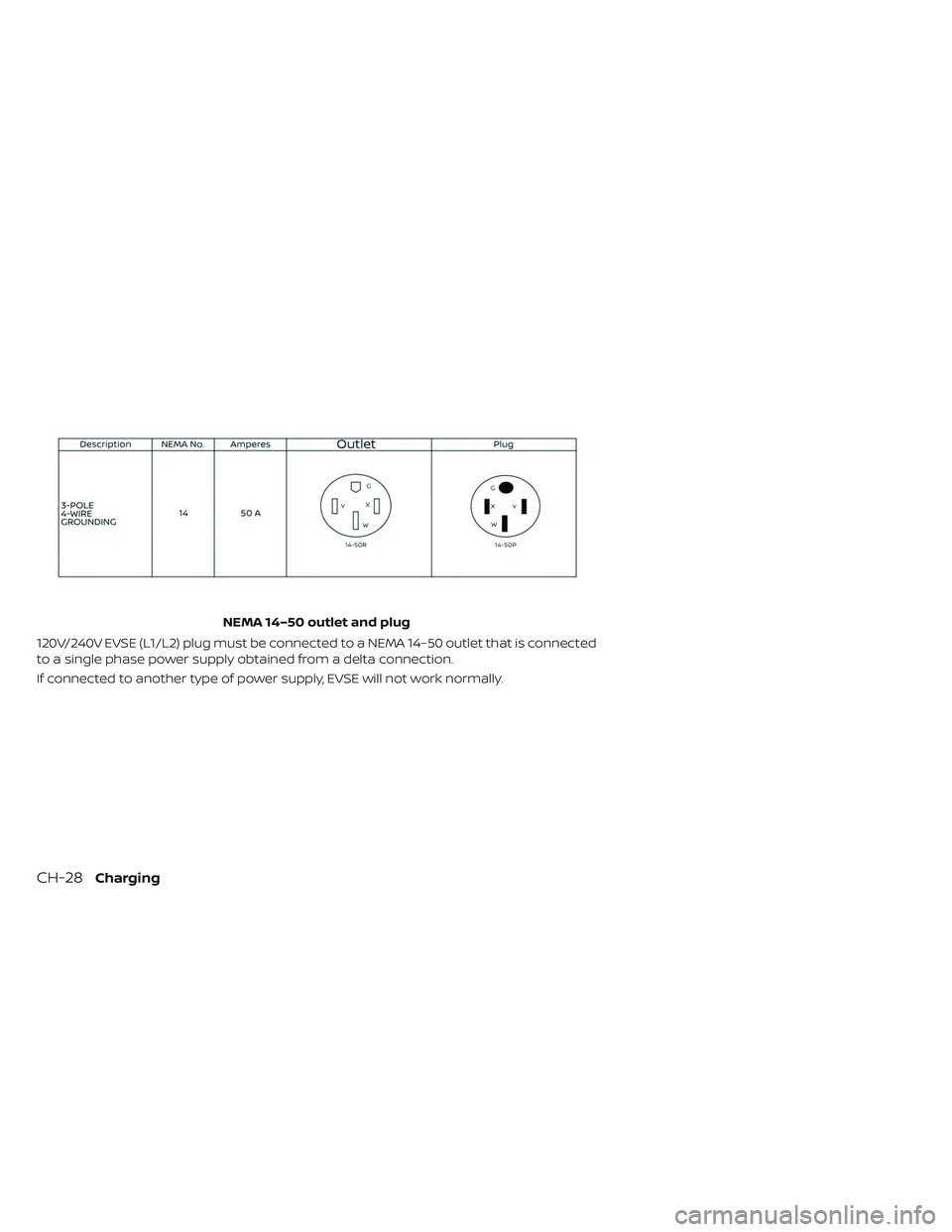 NISSAN LEAF 2019  Owner´s Manual NEMA 14–50 outlet and plug
120V/240V EVSE (L1/L2) plug must be connected to a NEMA 14–50 outlet that is connected
to a single phase power supply obtained from a delta connection.
If connected to a