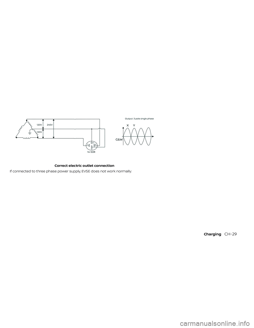 NISSAN LEAF 2019  Owner´s Manual Correct electric outlet connection
If connected to three phase power supply, EVSE does not work normally.
ChargingCH-29 
