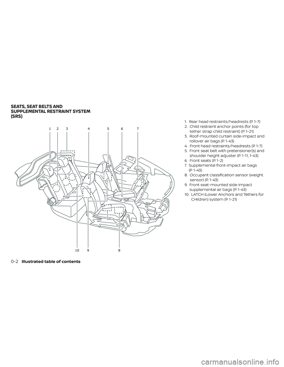 NISSAN LEAF 2019 Owner´s Manual 1. Rear head restraints/headrests (P. 1-7)
2. Child restraint anchor points (for toptether strap child restraint) (P. 1-21)
3. Roof-mounted curtain side-impact and rollover air bags (P. 1-43)
4. Front NISSAN LEAF 2019 Owner´s Manual 1. Rear head restraints/headrests (P. 1-7)
2. Child restraint anchor points (for toptether strap child restraint) (P. 1-21)
3. Roof-mounted curtain side-impact and rollover air bags (P. 1-43)
4. Front