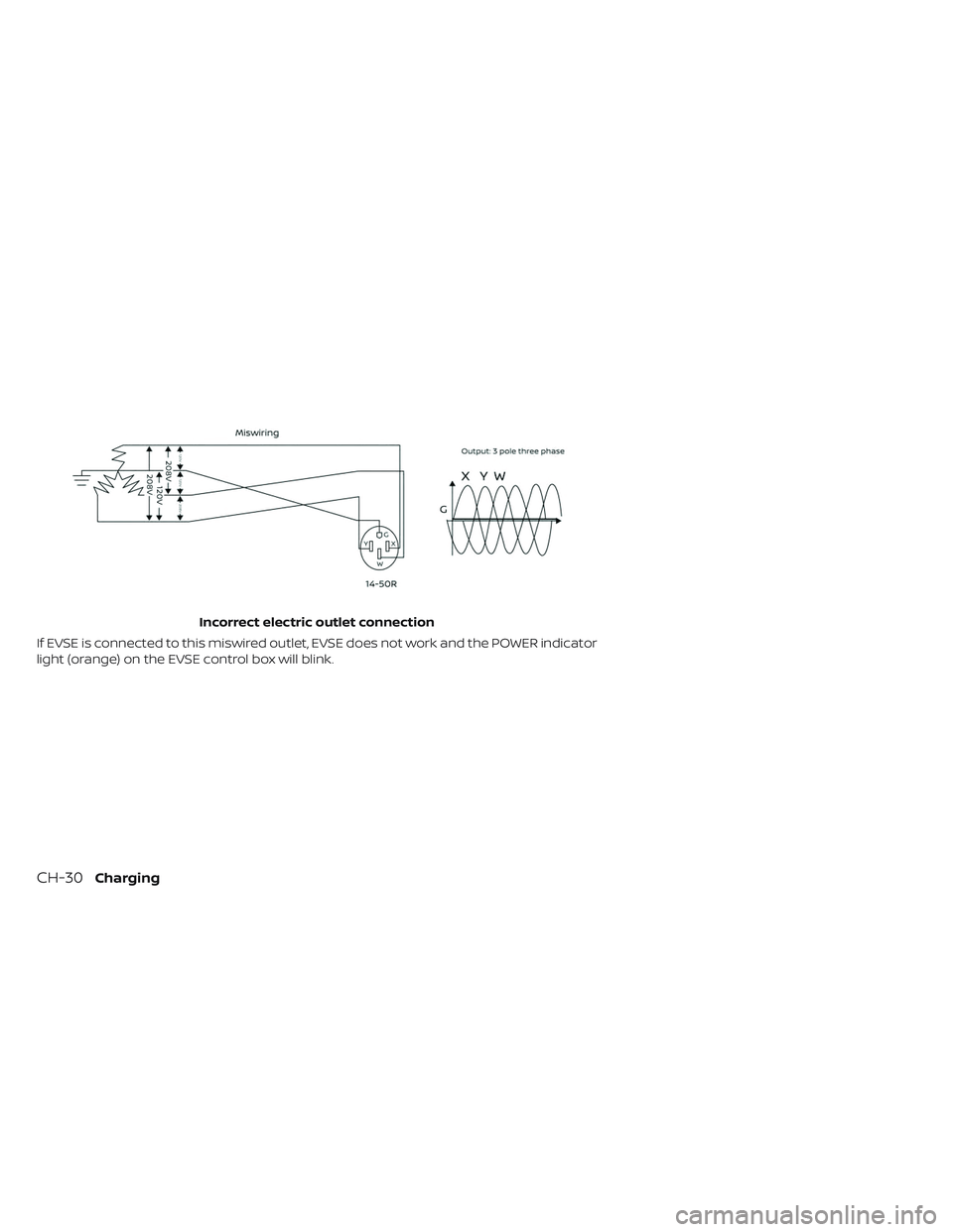 NISSAN LEAF 2019  Owner´s Manual Incorrect electric outlet connection
If EVSE is connected to this miswired outlet, EVSE does not work and the POWER indicator
light (orange) on the EVSE control box will blink.
CH-30Charging 