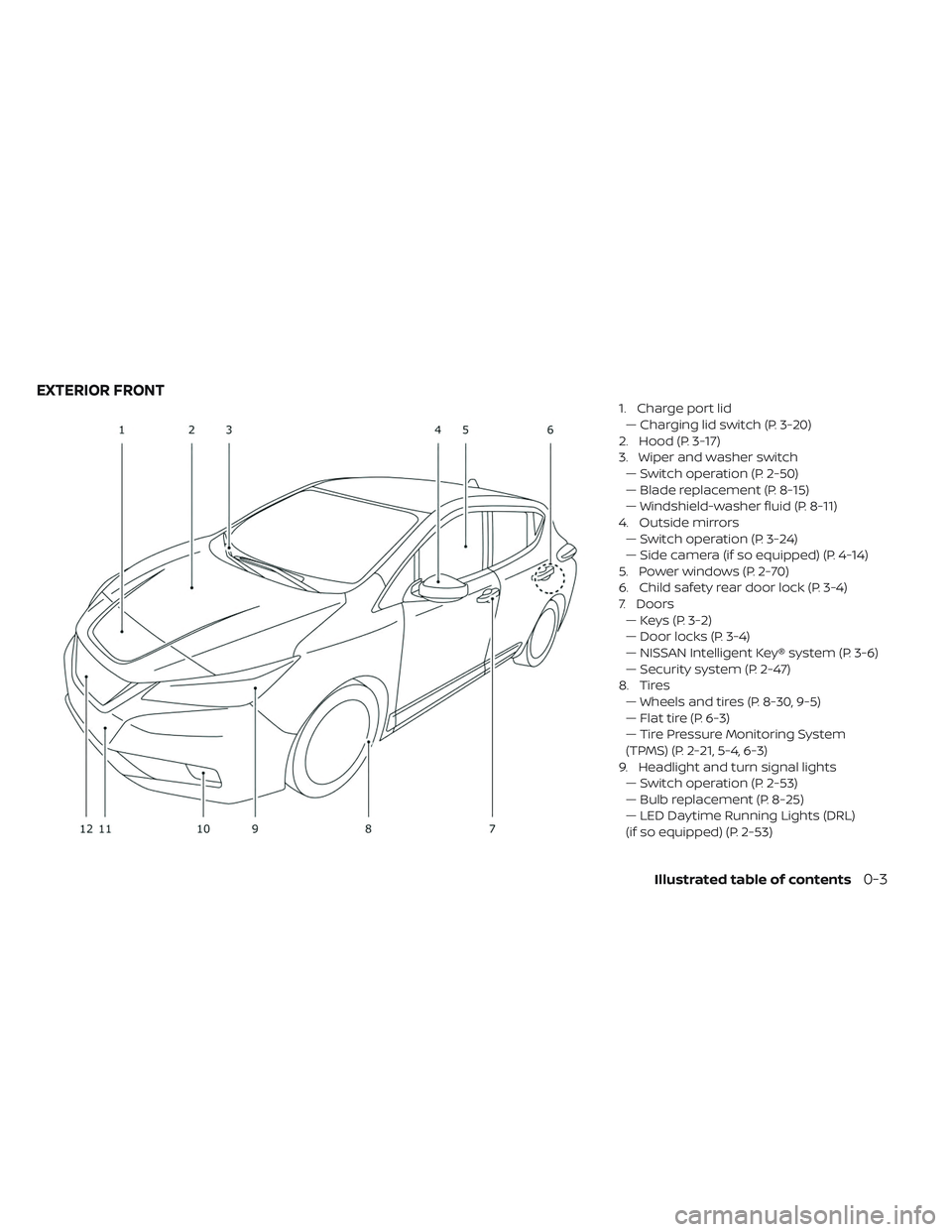 NISSAN LEAF 2019  Owner´s Manual 1. Charge port lid— Charging lid switch (P. 3-20)
2. Hood (P. 3-17)
3. Wiper and washer switch — Switch operation (P. 2-50)
— Blade replacement (P. 8-15)
— Windshield-washer fluid (P. 8-11)
4.