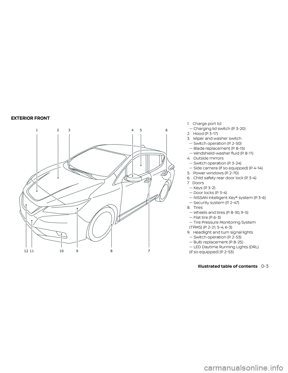 NISSAN LEAF 2019 Owner´s Manual 1. Charge port lid— Charging lid switch (P. 3-20)
2. Hood (P. 3-17)
3. Wiper and washer switch — Switch operation (P. 2-50)
— Blade replacement (P. 8-15)
— Windshield-washer fluid (P. 8-11)
4. NISSAN LEAF 2019 Owner´s Manual 1. Charge port lid— Charging lid switch (P. 3-20)
2. Hood (P. 3-17)
3. Wiper and washer switch — Switch operation (P. 2-50)
— Blade replacement (P. 8-15)
— Windshield-washer fluid (P. 8-11)
4.