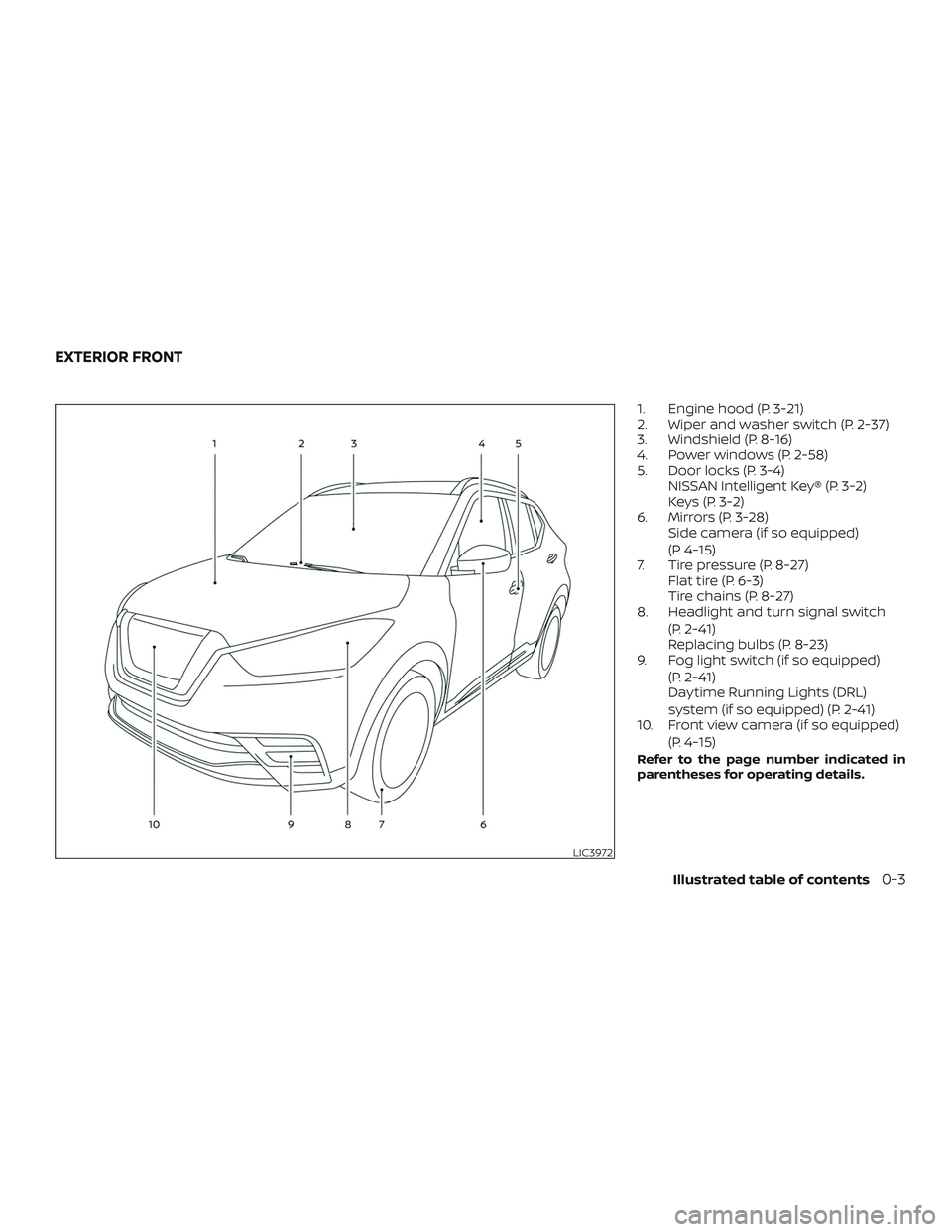 NISSAN LEAF 2018 Owner´s Manual 1. Engine hood (P. 3-21)
2. Wiper and washer switch (P. 2-37)
3. Windshield (P. 8-16)
4. Power windows (P. 2-58)
5. Door locks (P. 3-4)NISSAN Intelligent Key® (P. 3-2)
Keys (P. 3-2)
6. Mirrors (P. 3- NISSAN LEAF 2018 Owner´s Manual 1. Engine hood (P. 3-21)
2. Wiper and washer switch (P. 2-37)
3. Windshield (P. 8-16)
4. Power windows (P. 2-58)
5. Door locks (P. 3-4)NISSAN Intelligent Key® (P. 3-2)
Keys (P. 3-2)
6. Mirrors (P. 3-