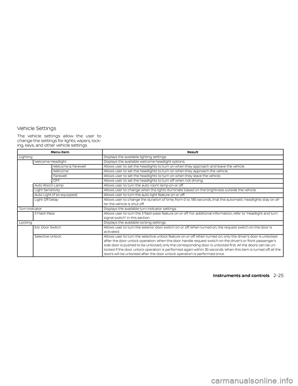 NISSAN LEAF 2018  Owner´s Manual Vehicle Settings
The vehicle settings allow the user to
change the settings for lights, wipers, lock-
ing, keys, and other vehicle settings.
Menu itemResult
Lighting Displays the available lighting se