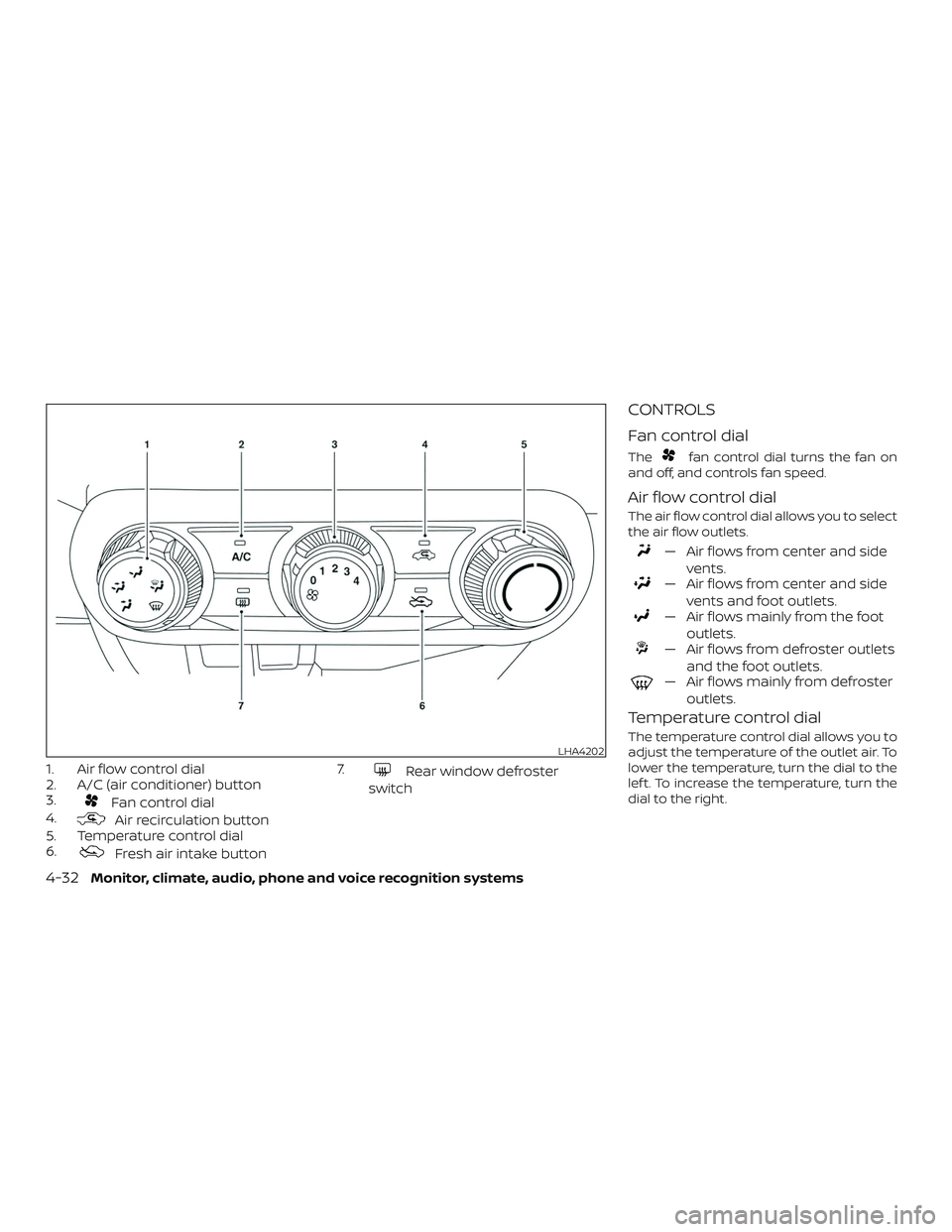 NISSAN LEAF 2018 Owner´s Manual 1. Air flow control dial
2. A/C (air conditioner) button
3.
Fan control dial
4.
Air recirculation button
5. Temperature control dial
6.
Fresh air intake button 7.
Rear window defroster
switch
CONTROLS NISSAN LEAF 2018 Owner´s Manual 1. Air flow control dial
2. A/C (air conditioner) button
3.
Fan control dial
4.
Air recirculation button
5. Temperature control dial
6.
Fresh air intake button 7.
Rear window defroster
switch
CONTROLS