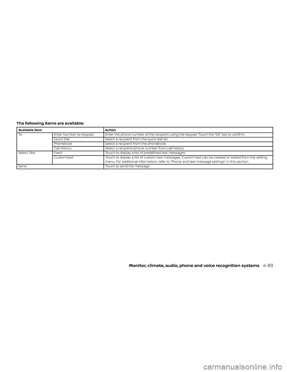NISSAN LEAF 2018  Owner´s Manual The following items are available:
Available itemAction
To Enter Number by Keypad Enter the phone number of the recipient using the keypad. Touch the “OK” key to confirm.
Quick Dial Select a recip