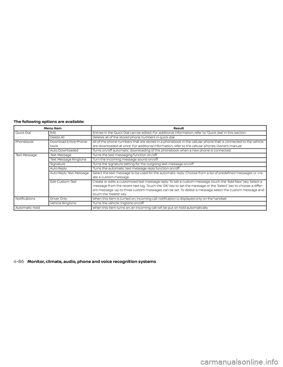 NISSAN LEAF 2018  Owner´s Manual The following options are available:
Menu ItemResult
Quick Dial Edit Entries in the Quick Dial can be edited. For additional information, refer to “Quick dial” in this section.
Delete All Deletes 