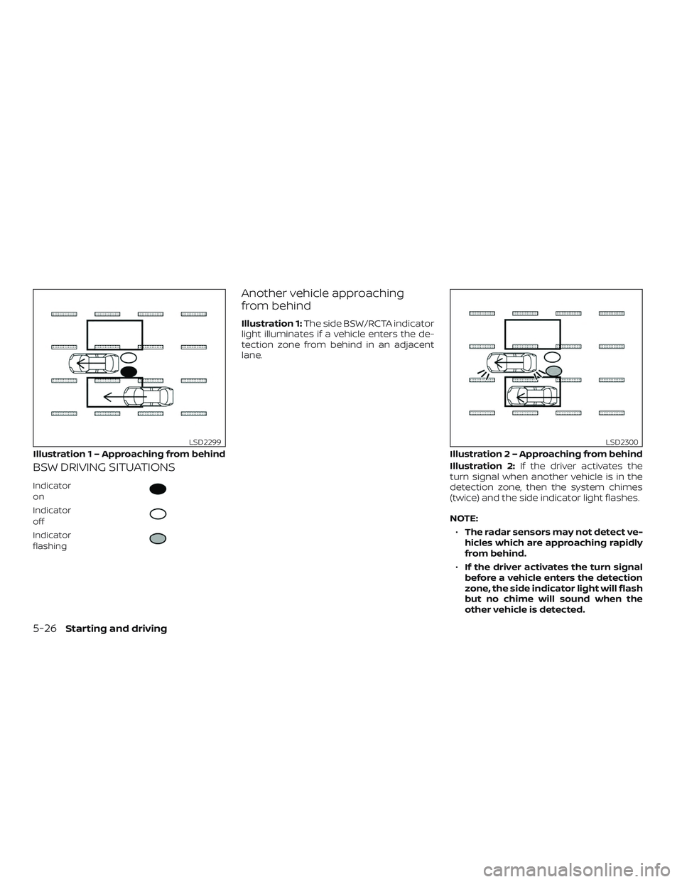 NISSAN LEAF 2018  Owner´s Manual BSW DRIVING SITUATIONS
Indicator
on
Indicator
off
Indicator
flashing
Another vehicle approaching
from behind
Illustration 1:The side BSW/RCTA indicator
light illuminates if a vehicle enters the de-
te
