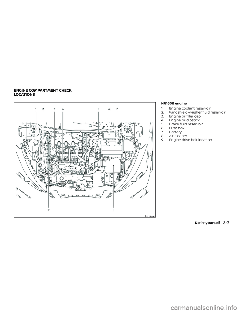 NISSAN LEAF 2018  Owner´s Manual HR16DE engine
1. Engine coolant reservoir
2. Windshield-washer fluid reservoir
3. Engine oil filler cap
4. Engine oil dipstick
5. Brake fluid reservoir
6. Fuse box
7. Battery
8. Air cleaner
9. Engine 
