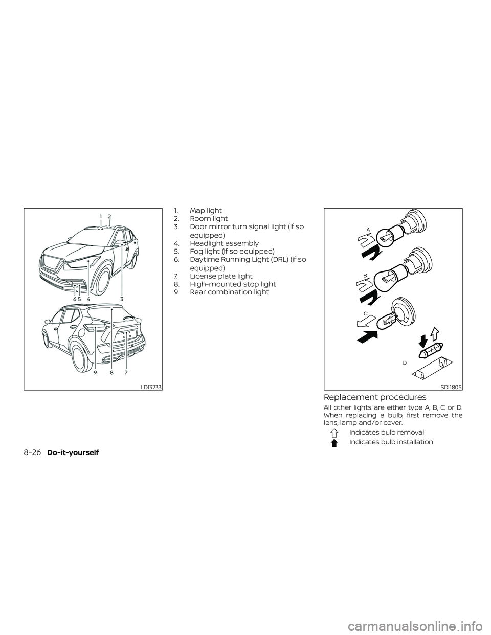 NISSAN LEAF 2018  Owner´s Manual 1. Map light
2. Room light
3. Door mirror turn signal light (if soequipped)
4. Headlight assembly
5. Fog light (if so equipped)
6. Daytime Running Light (DRL) (if so
equipped)
7. License plate light
8