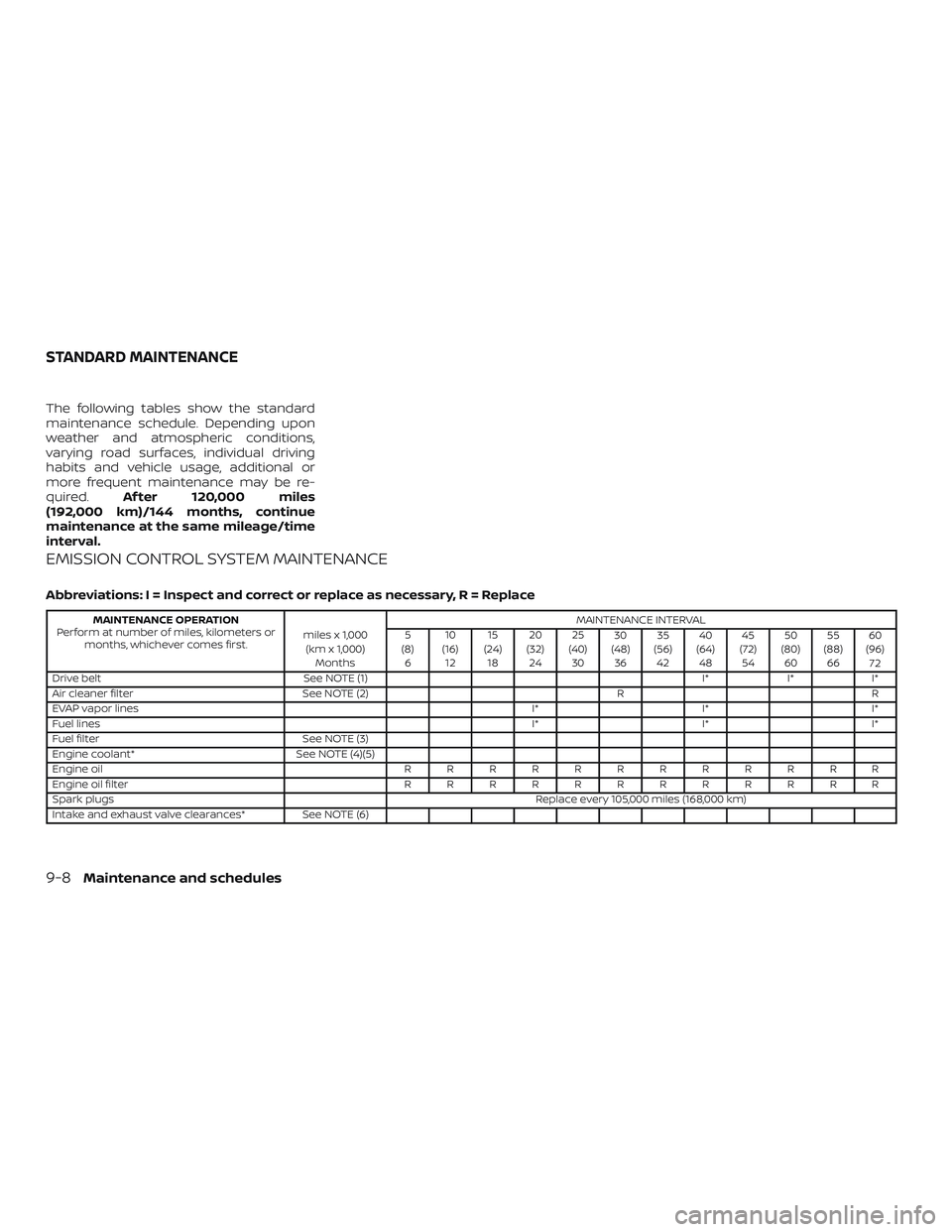 NISSAN KICKS 2018 Owner´s Manual The following tables show the standard
maintenance schedule. Depending upon
weather and atmospheric conditions,
varying road surfaces, individual driving
habits and vehicle usage, additional or
more f NISSAN KICKS 2018 Owner´s Manual The following tables show the standard
maintenance schedule. Depending upon
weather and atmospheric conditions,
varying road surfaces, individual driving
habits and vehicle usage, additional or
more f