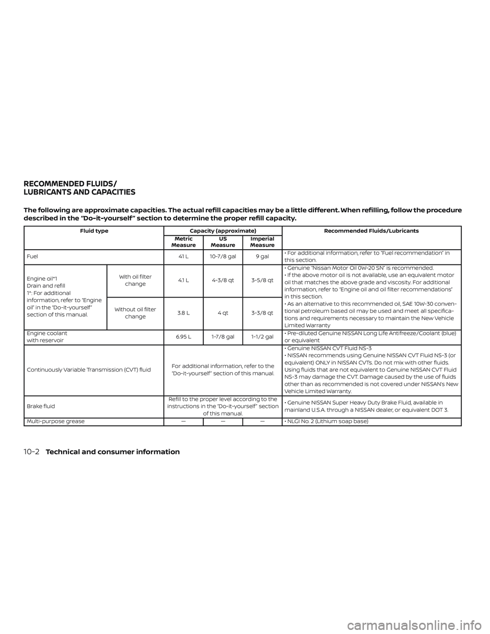 NISSAN LEAF 2018  Owner´s Manual The following are approximate capacities. The actual refill capacities may be a little different. When refilling, follow the procedure
described in the “Do-it-yourself ” section to determine the p