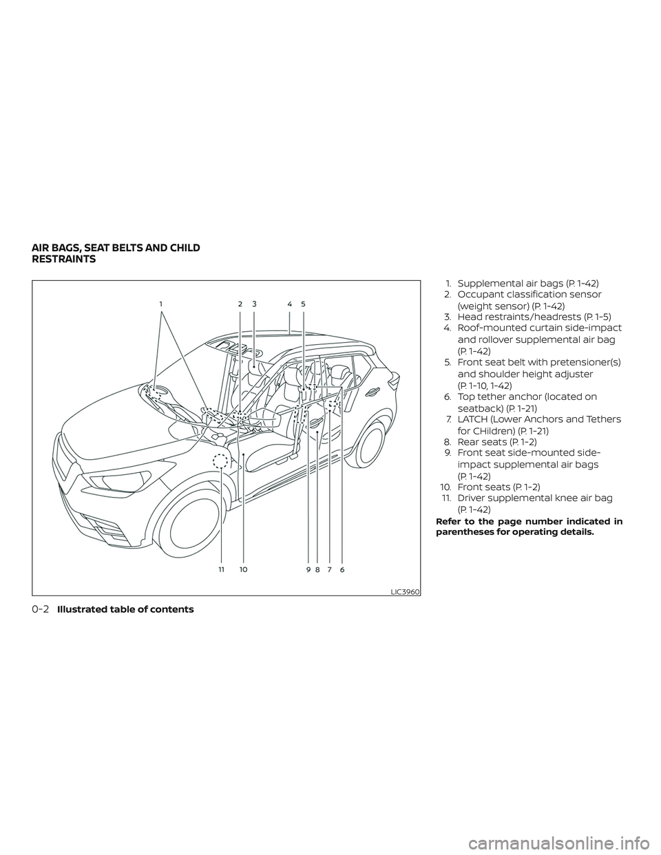 NISSAN KICKS 2018  Owner´s Manual 1. Supplemental air bags (P. 1-42)
2. Occupant classification sensor
(weight sensor) (P. 1-42)
3. Head restraints/headrests (P. 1-5)
4. Roof-mounted curtain side-impact
and rollover supplemental air b