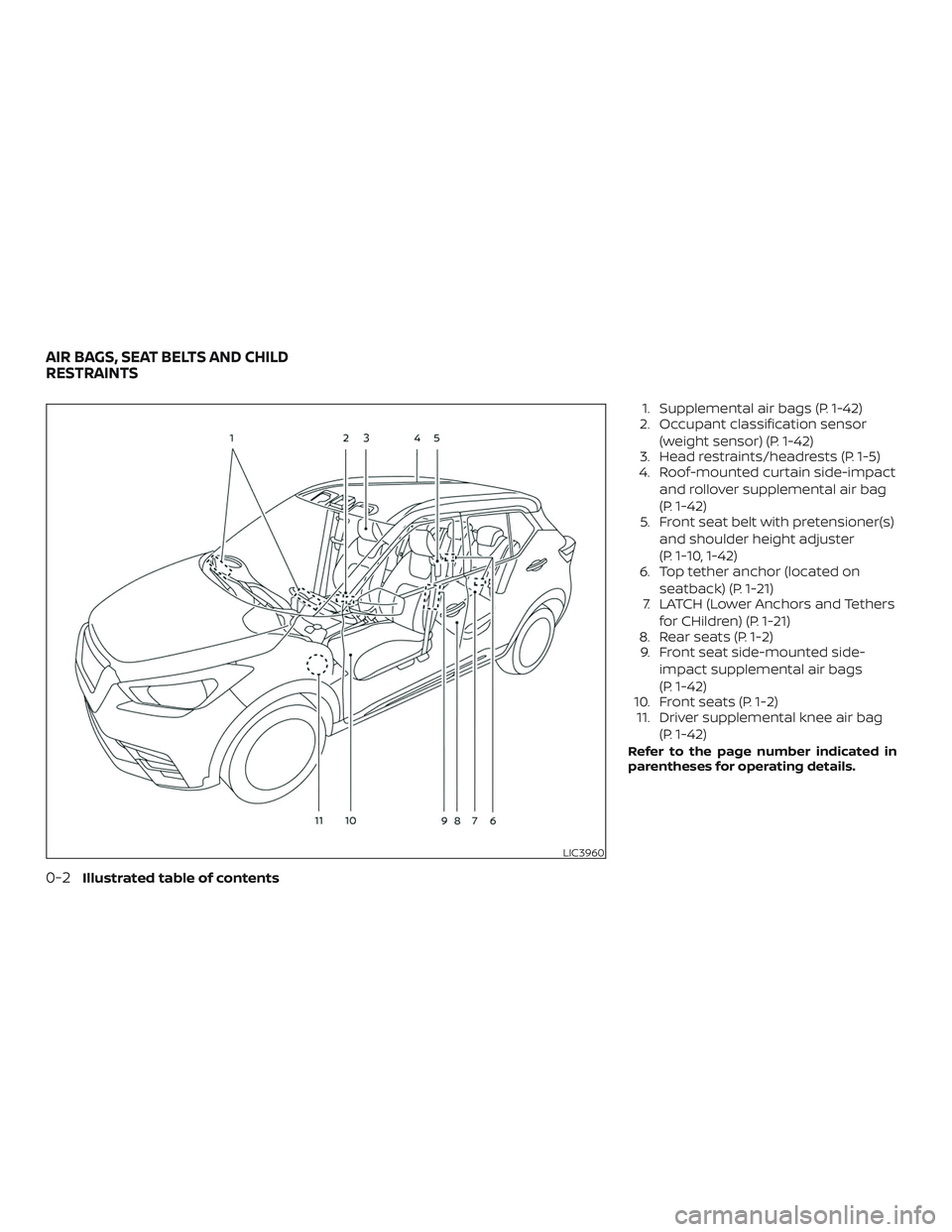 NISSAN LEAF 2018 Owner´s Manual 1. Supplemental air bags (P. 1-42)
2. Occupant classification sensor
(weight sensor) (P. 1-42)
3. Head restraints/headrests (P. 1-5)
4. Roof-mounted curtain side-impact
and rollover supplemental air b NISSAN LEAF 2018 Owner´s Manual 1. Supplemental air bags (P. 1-42)
2. Occupant classification sensor
(weight sensor) (P. 1-42)
3. Head restraints/headrests (P. 1-5)
4. Roof-mounted curtain side-impact
and rollover supplemental air b