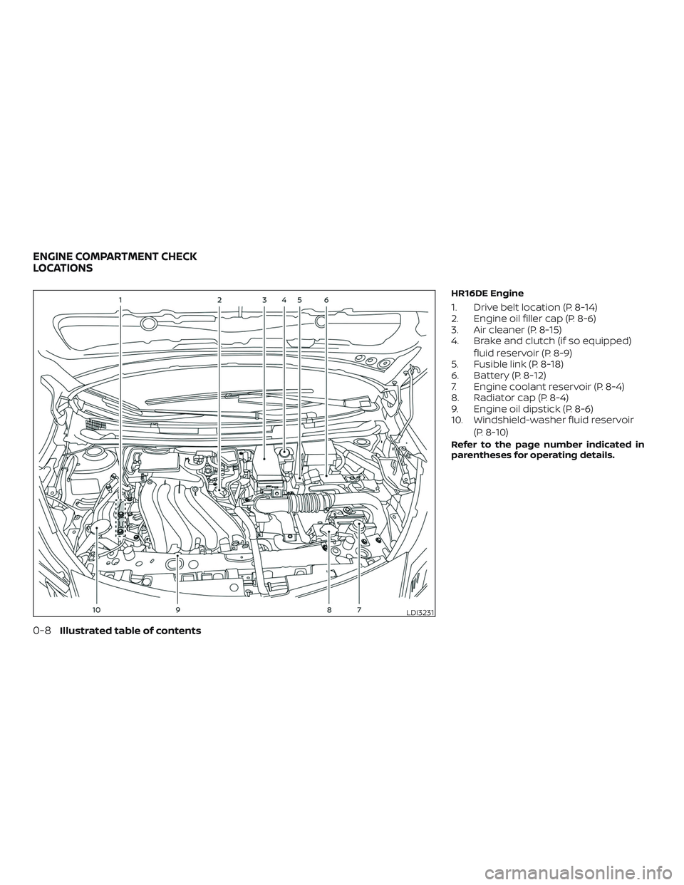 NISSAN MICRA 2019  Owner´s Manual HR16DE Engine
1. Drive belt location (P. 8-14)
2. Engine oil filler cap (P. 8-6)
3. Air cleaner (P. 8-15)
4. Brake and clutch (if so equipped)fluid reservoir (P. 8-9)
5. Fusible link (P. 8-18)
6. Batt
