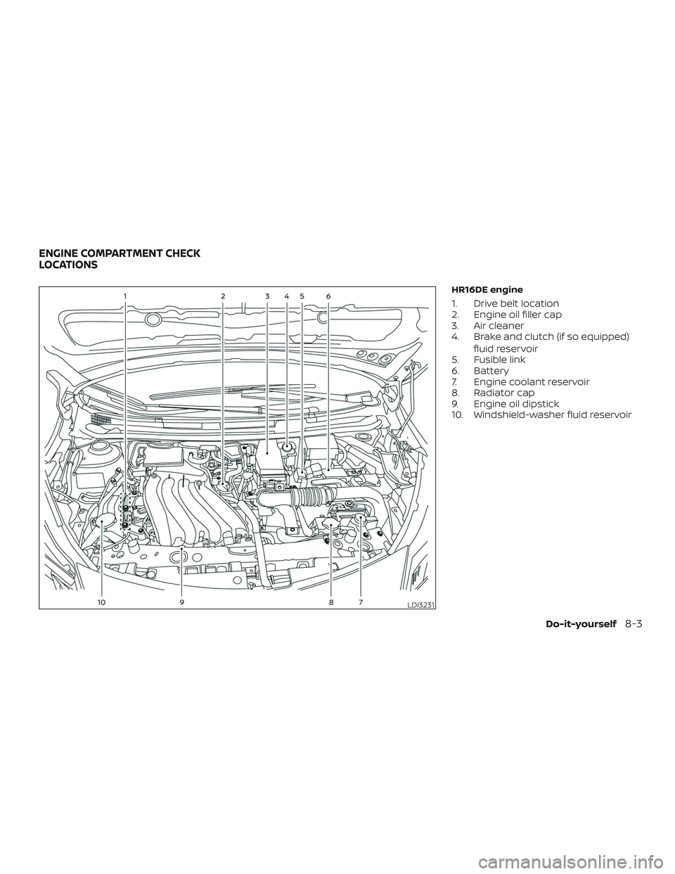 NISSAN MICRA 2019  Owner´s Manual HR16DE engine
1. Drive belt location
2. Engine oil filler cap
3. Air cleaner
4. Brake and clutch (if so equipped)fluid reservoir
5. Fusible link
6. Battery
7. Engine coolant reservoir
8. Radiator cap
