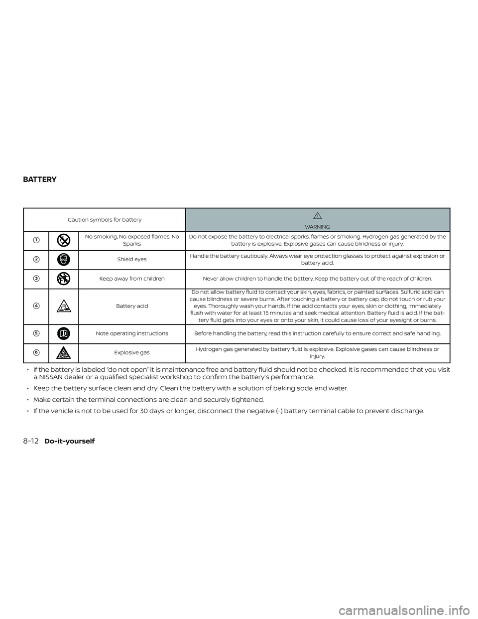 NISSAN MICRA 2019  Owner´s Manual Caution symbols for batteryWARNING
1No smoking, No exposed flames, NoSparks Do not expose the battery to electrical sparks, flames or smoking. Hydrogen gas generated by the
battery is explosive. Expl
