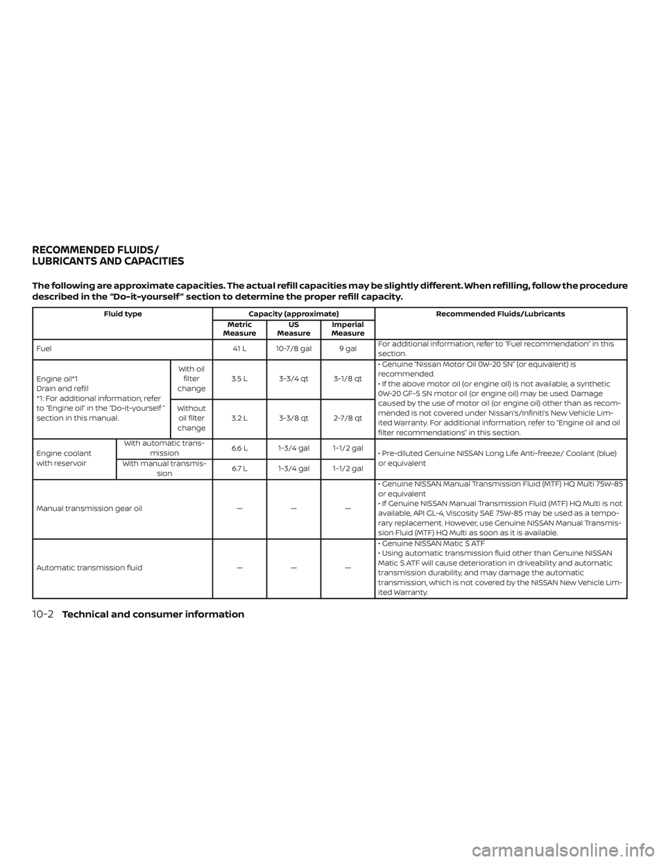 NISSAN MICRA 2019  Owner´s Manual The following are approximate capacities. The actual refill capacities may be slightly different. When refilling, follow the procedure
described in the “Do-it-yourself ” section to determine the p