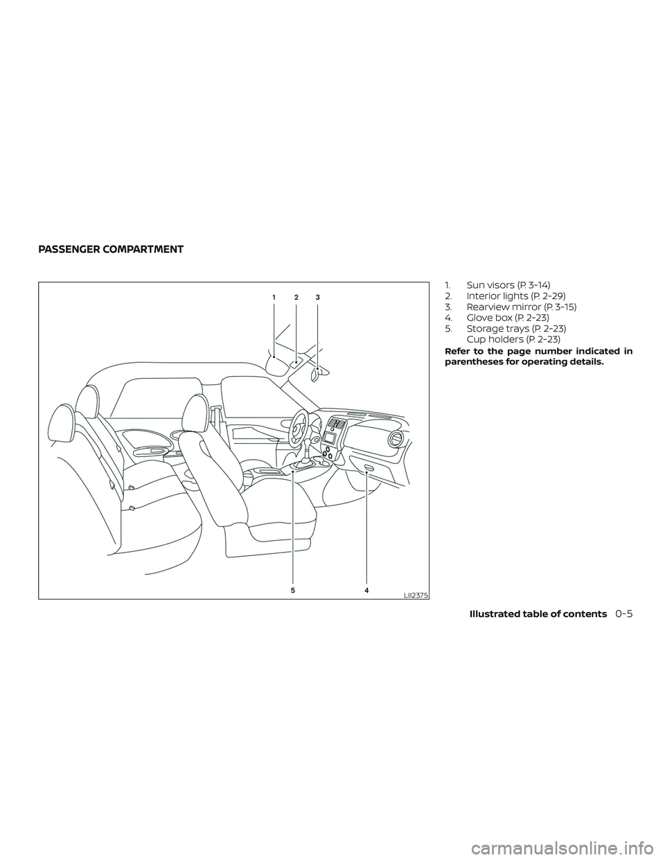 NISSAN MICRA 2018 Owner´s Manual 1. Sun visors (P. 3-14)
2. Interior lights (P. 2-29)
3. Rearview mirror (P. 3-15)
4. Glove box (P. 2-23)
5. Storage trays (P. 2-23)Cup holders (P. 2-23)
Refer to the page number indicated in
parenthes NISSAN MICRA 2018 Owner´s Manual 1. Sun visors (P. 3-14)
2. Interior lights (P. 2-29)
3. Rearview mirror (P. 3-15)
4. Glove box (P. 2-23)
5. Storage trays (P. 2-23)Cup holders (P. 2-23)
Refer to the page number indicated in
parenthes