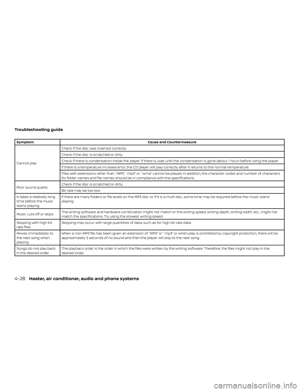 NISSAN MICRA 2018  Owner´s Manual Troubleshooting guide
SymptomCause and Countermeasure
Cannot play Check if the disc was inserted correctly.
Check if the disc is scratched or dirty.
Check if there is condensation inside the player. I