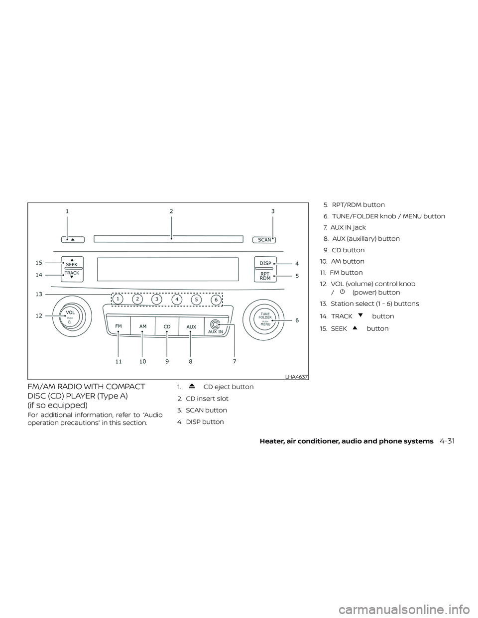 NISSAN MICRA 2018  Owner´s Manual FM/AM RADIO WITH COMPACT
DISC (CD) PLAYER (Type A)
(if so equipped)
For additional information, refer to “Audio
operation precautions” in this section.1.
CD eject button
2. CD insert slot
3. SCAN 