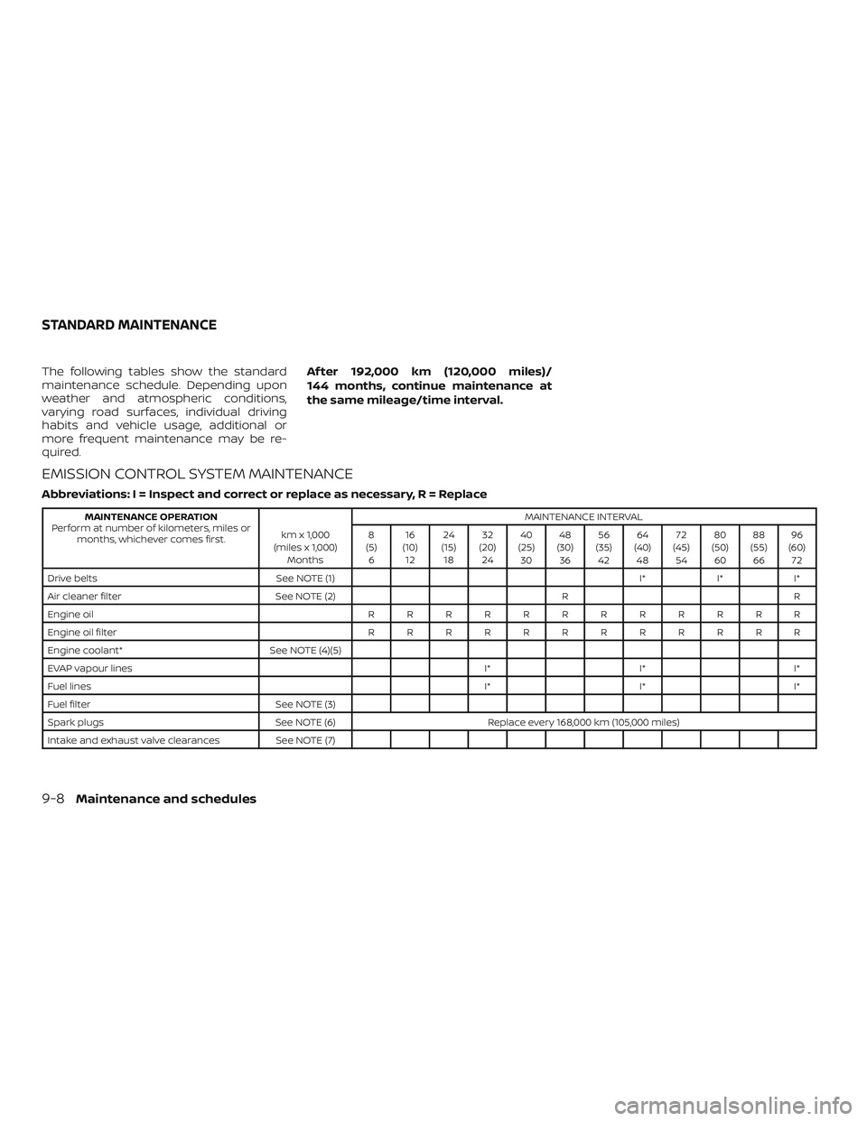 NISSAN MICRA 2018  Owner´s Manual The following tables show the standard
maintenance schedule. Depending upon
weather and atmospheric conditions,
varying road surfaces, individual driving
habits and vehicle usage, additional or
more f