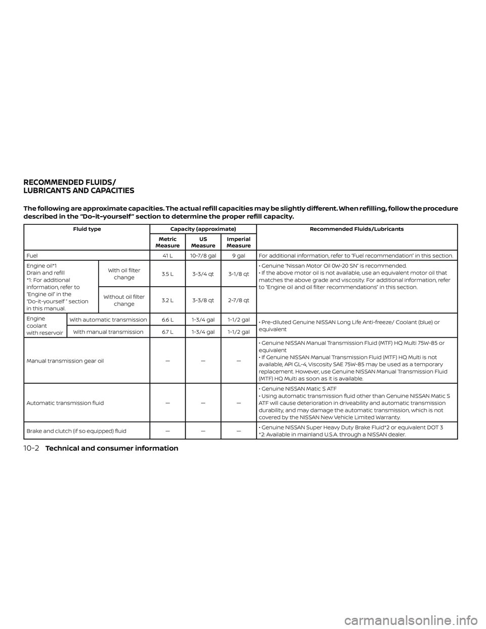 NISSAN MICRA 2018 Owner´s Manual The following are approximate capacities. The actual refill capacities may be slightly different. When refilling, follow the procedure
described in the “Do-it-yourself ” section to determine the p NISSAN MICRA 2018 Owner´s Manual The following are approximate capacities. The actual refill capacities may be slightly different. When refilling, follow the procedure
described in the “Do-it-yourself ” section to determine the p