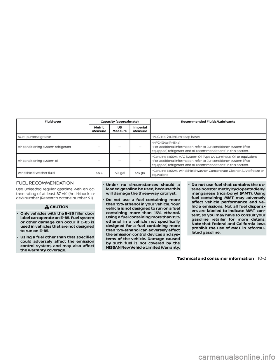 NISSAN MICRA 2018 Owner´s Manual Fluid typeCapacity (approximate) Recommended Fluids/Lubricants
Metric
Measure US
Measure Imperial
Measure
Multi-purpose grease ——— • NLGI No. 2 (Lithium soap base)
Air conditioning system refr NISSAN MICRA 2018 Owner´s Manual Fluid typeCapacity (approximate) Recommended Fluids/Lubricants
Metric
Measure US
Measure Imperial
Measure
Multi-purpose grease ——— • NLGI No. 2 (Lithium soap base)
Air conditioning system refr