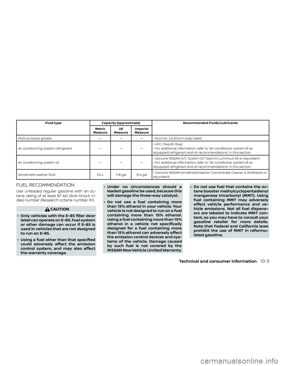 NISSAN MICRA 2018  Owner´s Manual Fluid typeCapacity (approximate) Recommended Fluids/Lubricants
Metric
Measure US
Measure Imperial
Measure
Multi-purpose grease ——— • NLGI No. 2 (Lithium soap base)
Air conditioning system refr