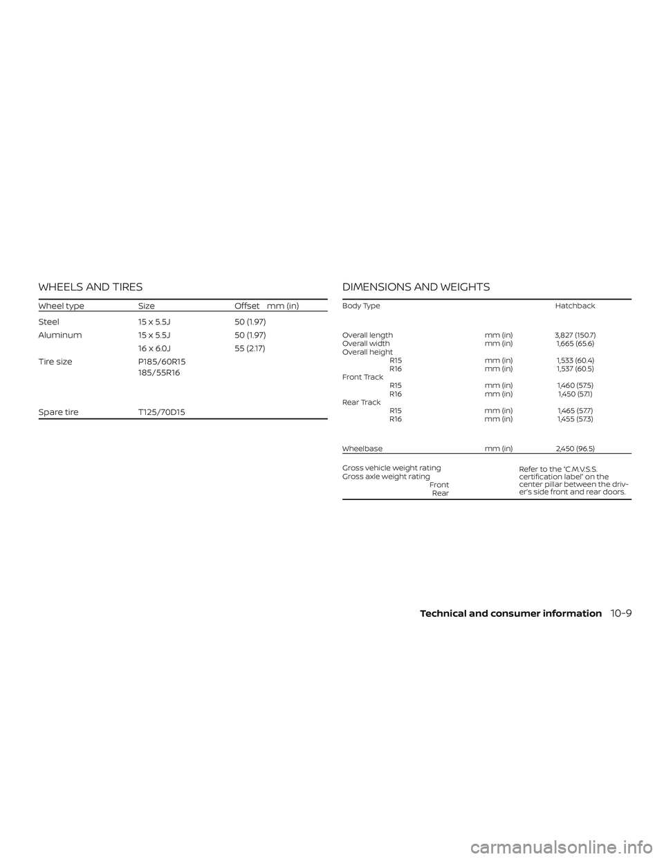 NISSAN MICRA 2018  Owner´s Manual WHEELS AND TIRES
Wheel typeSizeOffset mm (in)
Steel 15 x 5.5J50 (1.97)
Aluminum 15 x 5.5J50 (1.97)
16x6.0J 55(2.17)
Tire size P185/60R15
185/55R16
Spare tire T125/70D15
DIMENSIONS AND WEIGHTS
Body Typ