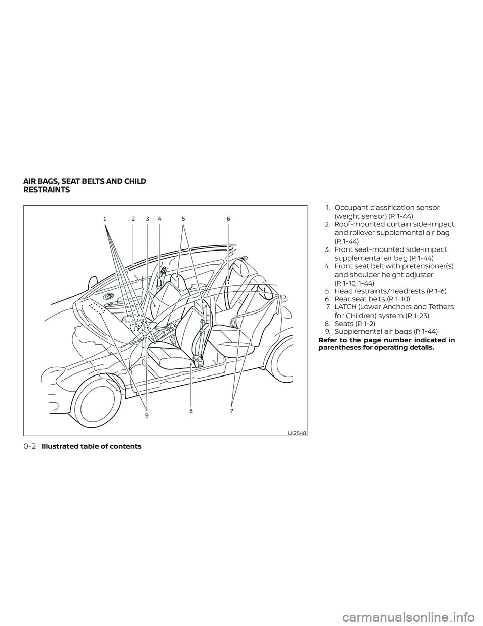 NISSAN MICRA 2018 Owner´s Manual 1. Occupant classification sensor(weight sensor) (P. 1-44)
2. Roof-mounted curtain side-impact
and rollover supplemental air bag
(P. 1-44)
3. Front seat-mounted side-impact
supplemental air bag (P. 1- NISSAN MICRA 2018 Owner´s Manual 1. Occupant classification sensor(weight sensor) (P. 1-44)
2. Roof-mounted curtain side-impact
and rollover supplemental air bag
(P. 1-44)
3. Front seat-mounted side-impact
supplemental air bag (P. 1-