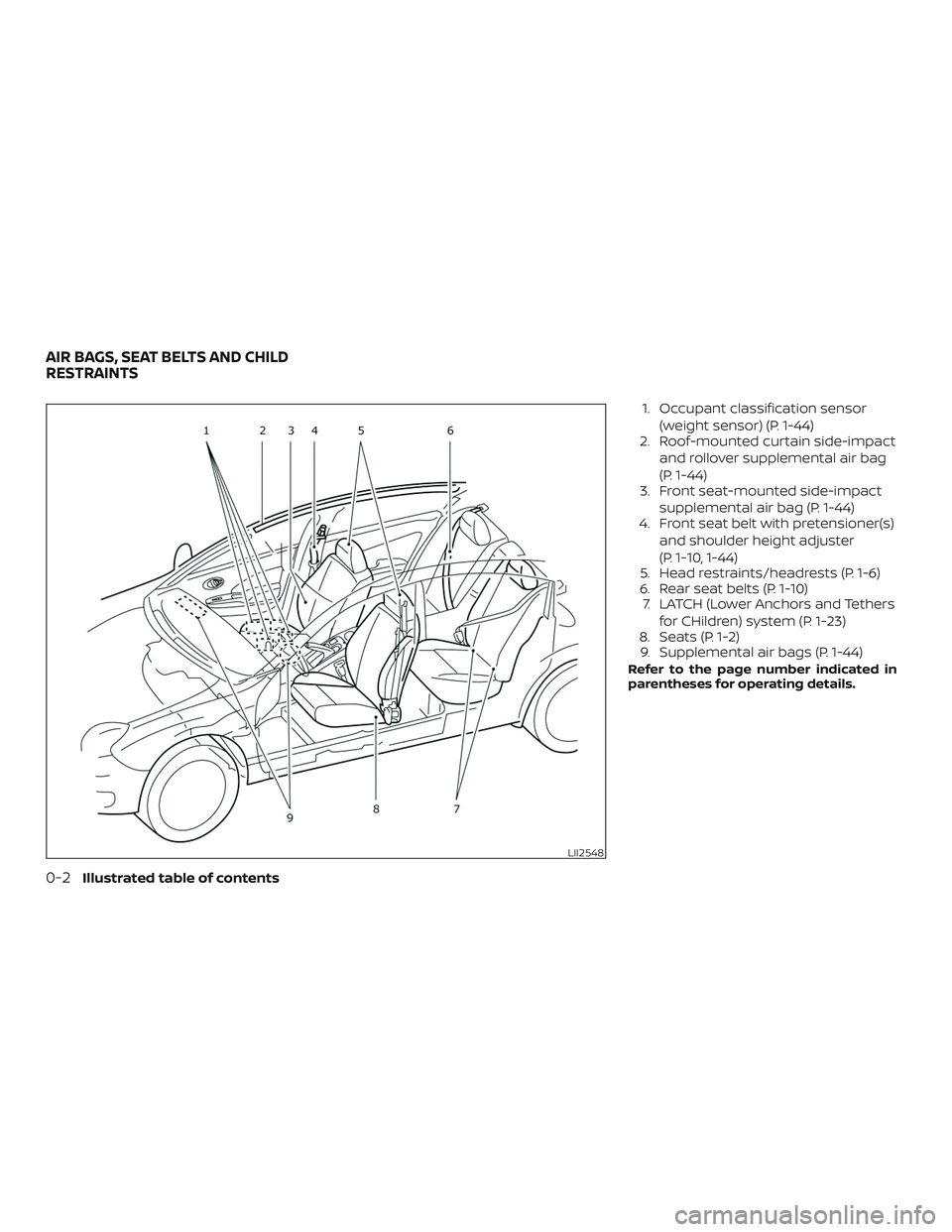 NISSAN MICRA 2018  Owner´s Manual 1. Occupant classification sensor(weight sensor) (P. 1-44)
2. Roof-mounted curtain side-impact
and rollover supplemental air bag
(P. 1-44)
3. Front seat-mounted side-impact
supplemental air bag (P. 1-