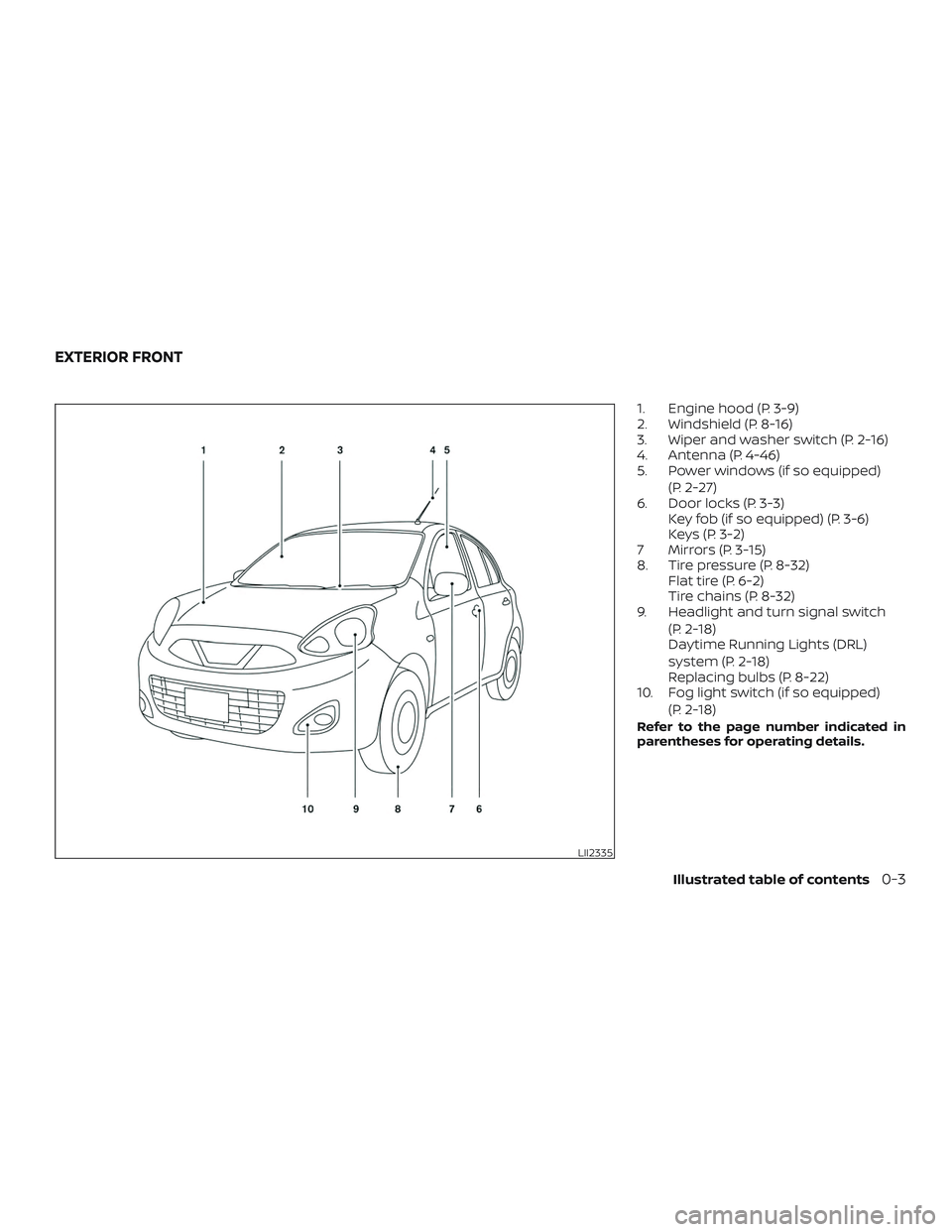 NISSAN MICRA 2018 Owner´s Manual 1. Engine hood (P. 3-9)
2. Windshield (P. 8-16)
3. Wiper and washer switch (P. 2-16)
4. Antenna (P. 4-46)
5. Power windows (if so equipped)(P. 2-27)
6. Door locks (P. 3-3) Key fob (if so equipped) (P. NISSAN MICRA 2018 Owner´s Manual 1. Engine hood (P. 3-9)
2. Windshield (P. 8-16)
3. Wiper and washer switch (P. 2-16)
4. Antenna (P. 4-46)
5. Power windows (if so equipped)(P. 2-27)
6. Door locks (P. 3-3) Key fob (if so equipped) (P.