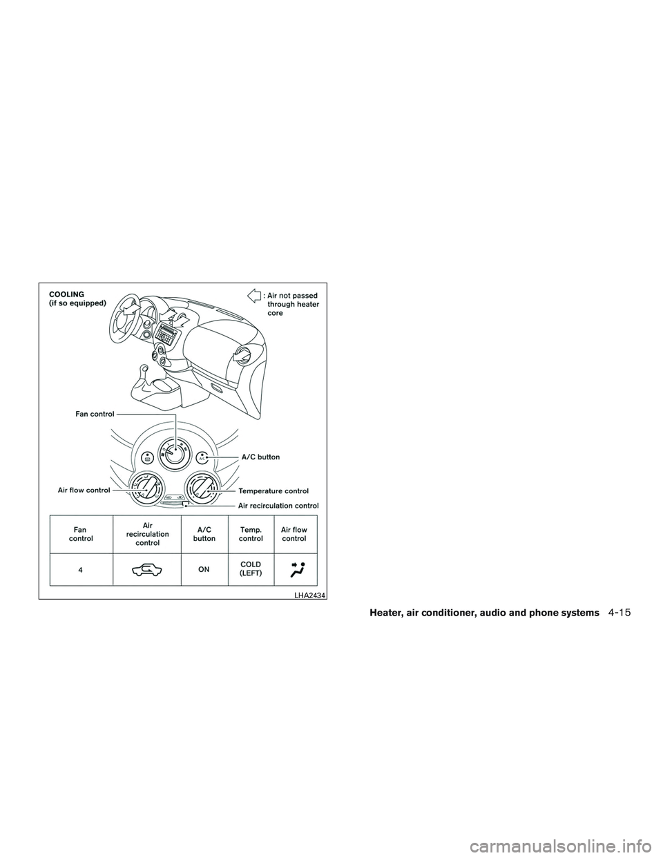 NISSAN MICRA 2017  Owner´s Manual LHA2434
Heater, air conditioner, audio and phone systems4-15 