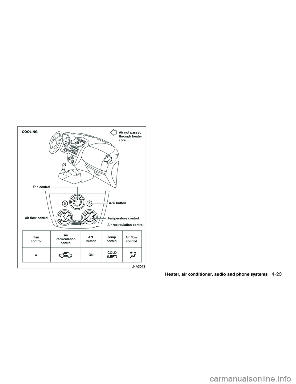 NISSAN MICRA 2017 Owner´s Manual LHA3043
Heater, air conditioner, audio and phone systems4-23 NISSAN MICRA 2017 Owner´s Manual LHA3043
Heater, air conditioner, audio and phone systems4-23