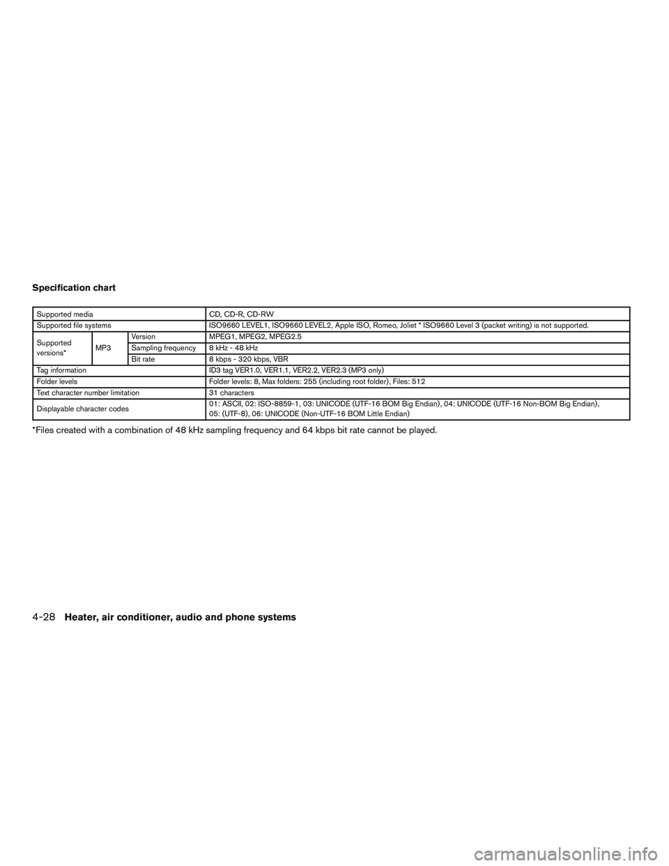 NISSAN MICRA 2017 Owner´s Manual Specification chart
Supported mediaCD, CD-R, CD-RW
Supported file systems ISO9660 LEVEL1, ISO9660 LEVEL2, Apple ISO, Romeo, Joliet * ISO9660 Level 3 (packet writing) is not supported.
Supported
versio NISSAN MICRA 2017 Owner´s Manual Specification chart
Supported mediaCD, CD-R, CD-RW
Supported file systems ISO9660 LEVEL1, ISO9660 LEVEL2, Apple ISO, Romeo, Joliet * ISO9660 Level 3 (packet writing) is not supported.
Supported
versio