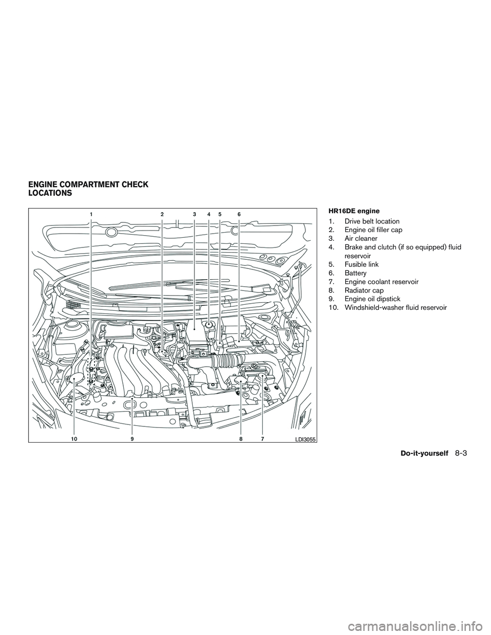 NISSAN MICRA 2017  Owner´s Manual HR16DE engine
1. Drive belt location
2. Engine oil filler cap
3. Air cleaner
4. Brake and clutch (if so equipped) fluidreservoir
5. Fusible link
6. Battery
7. Engine coolant reservoir
8. Radiator cap
