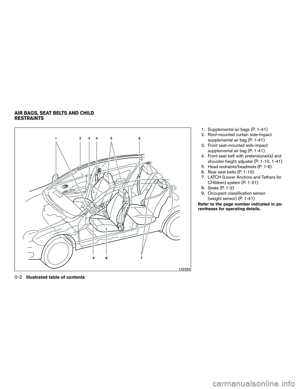 NISSAN MICRA 2017  Owner´s Manual 1. Supplemental air bags (P. 1-41)
2. Roof-mounted curtain side-impactsupplemental air bag (P. 1-41)
3. Front seat-mounted side-impact
supplemental air bag (P. 1-41)
4. Front seat belt with pretension