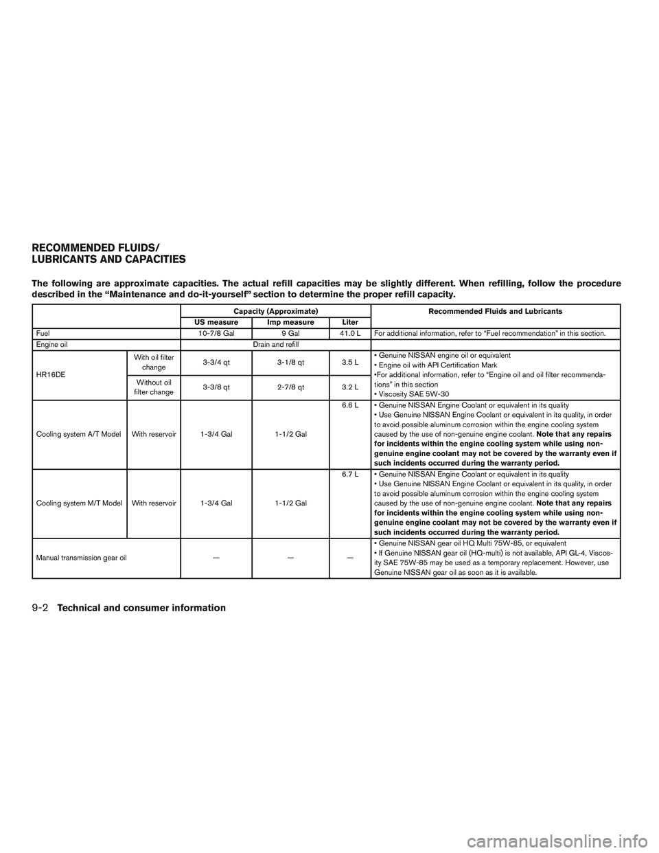 NISSAN MICRA 2015  Owner´s Manual The following are approximate capacities. The actual refill capacities may be slightly different. When refilling, follow the procedure
described in the “Maintenance and do-it-yourself” section to 