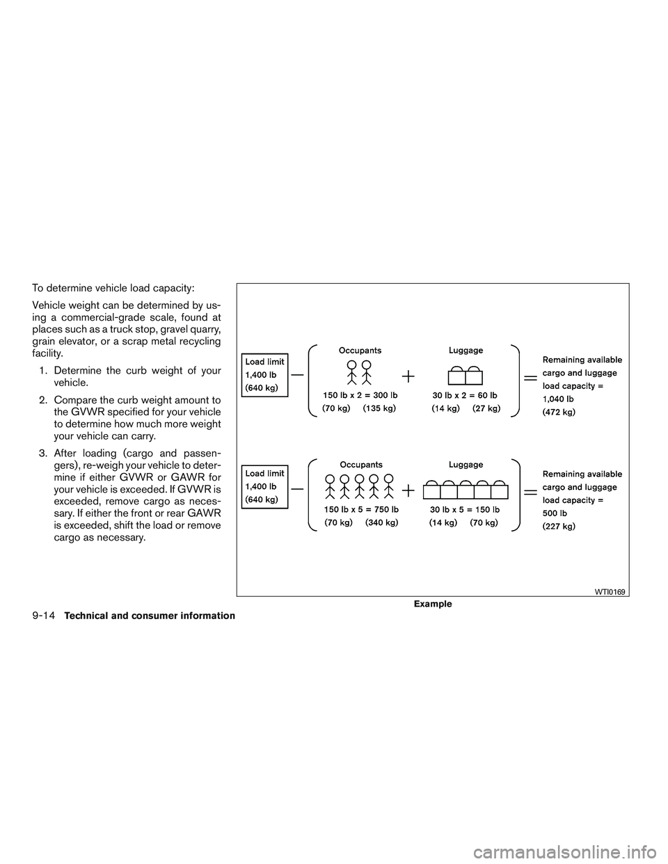 NISSAN MICRA 2015 Owner´s Manual To determine vehicle load capacity:
Vehicle weight can be determined by us-
ing a commercial-grade scale, found at
places such as a truck stop, gravel quarry,
grain elevator, or a scrap metal recyclin NISSAN MICRA 2015 Owner´s Manual To determine vehicle load capacity:
Vehicle weight can be determined by us-
ing a commercial-grade scale, found at
places such as a truck stop, gravel quarry,
grain elevator, or a scrap metal recyclin