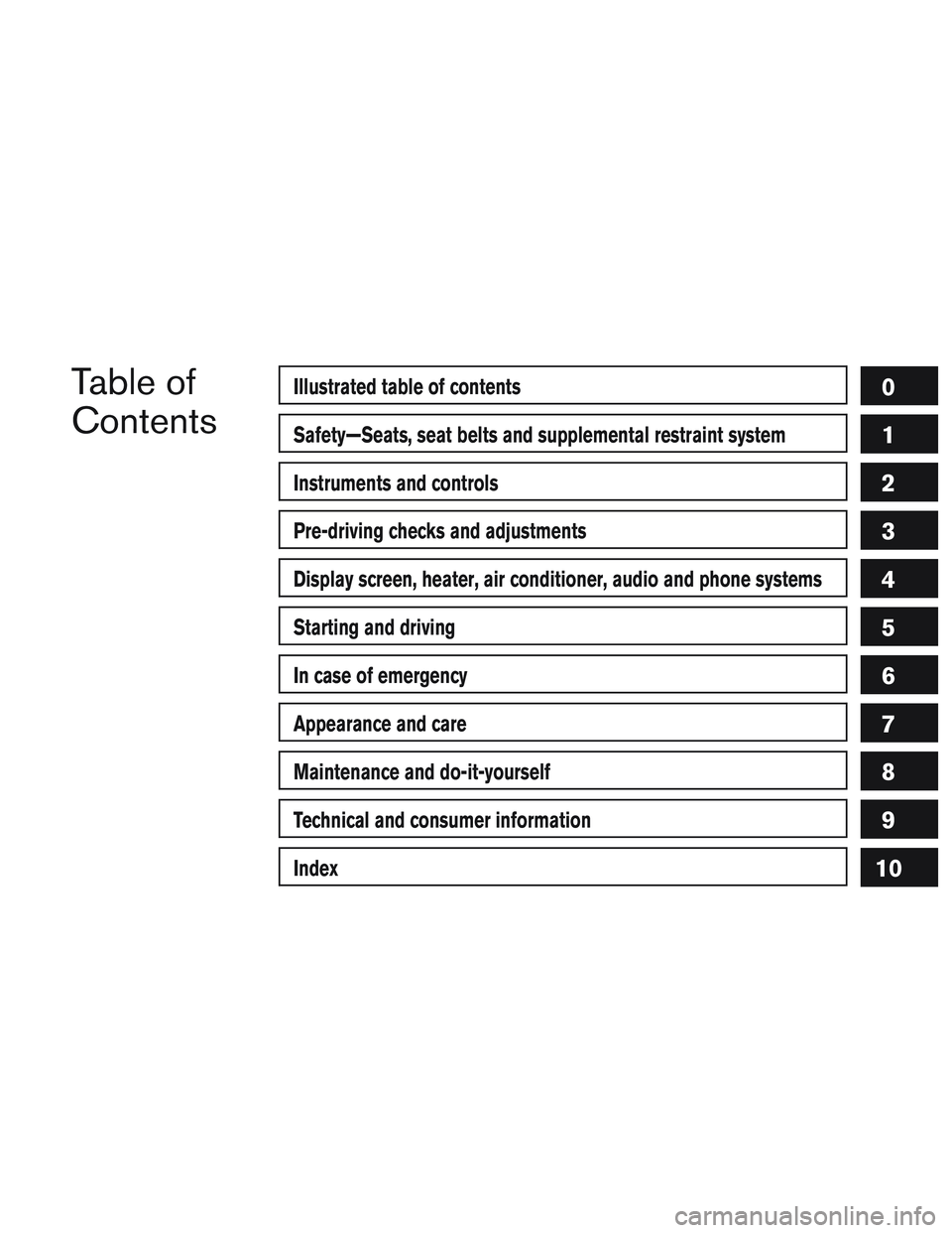 NISSAN MICRA 2015 Owner´s Manual Table of
ContentsIllustrated table of contents
Safety—Seats, seat belts and supplemental restraint system
Instruments and controls
Pre-driving checks and adjustments
Display screen, heater, air cond NISSAN MICRA 2015 Owner´s Manual Table of
ContentsIllustrated table of contents
Safety—Seats, seat belts and supplemental restraint system
Instruments and controls
Pre-driving checks and adjustments
Display screen, heater, air cond