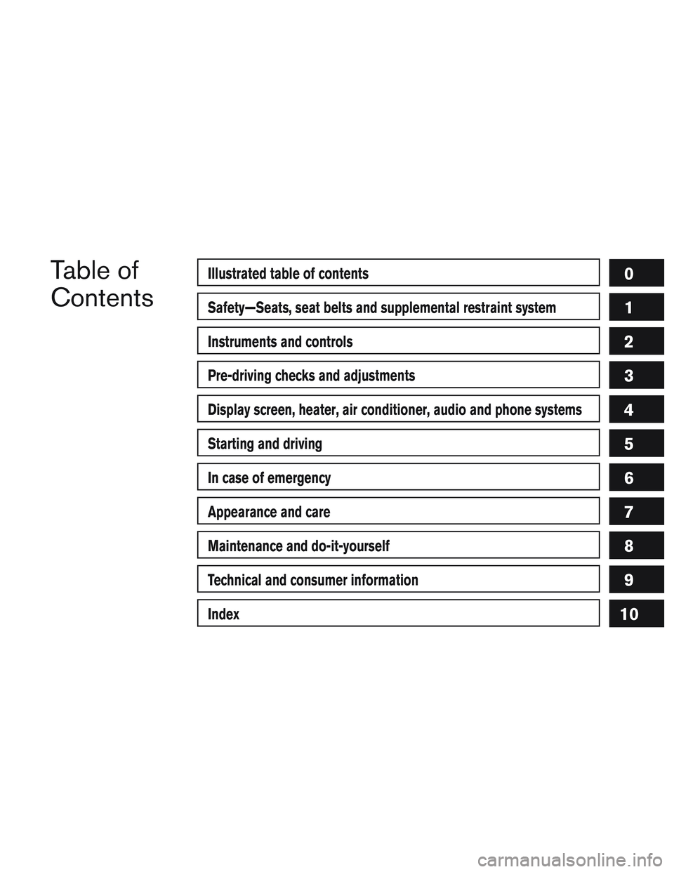 NISSAN MICRA 2015  Owner´s Manual Table of
ContentsIllustrated table of contents
Safety—Seats, seat belts and supplemental restraint system
Instruments and controls
Pre-driving checks and adjustments
Display screen, heater, air cond